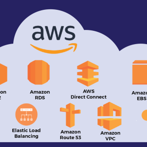 AWS Developer Associate Mock Test - Full 150 Questions